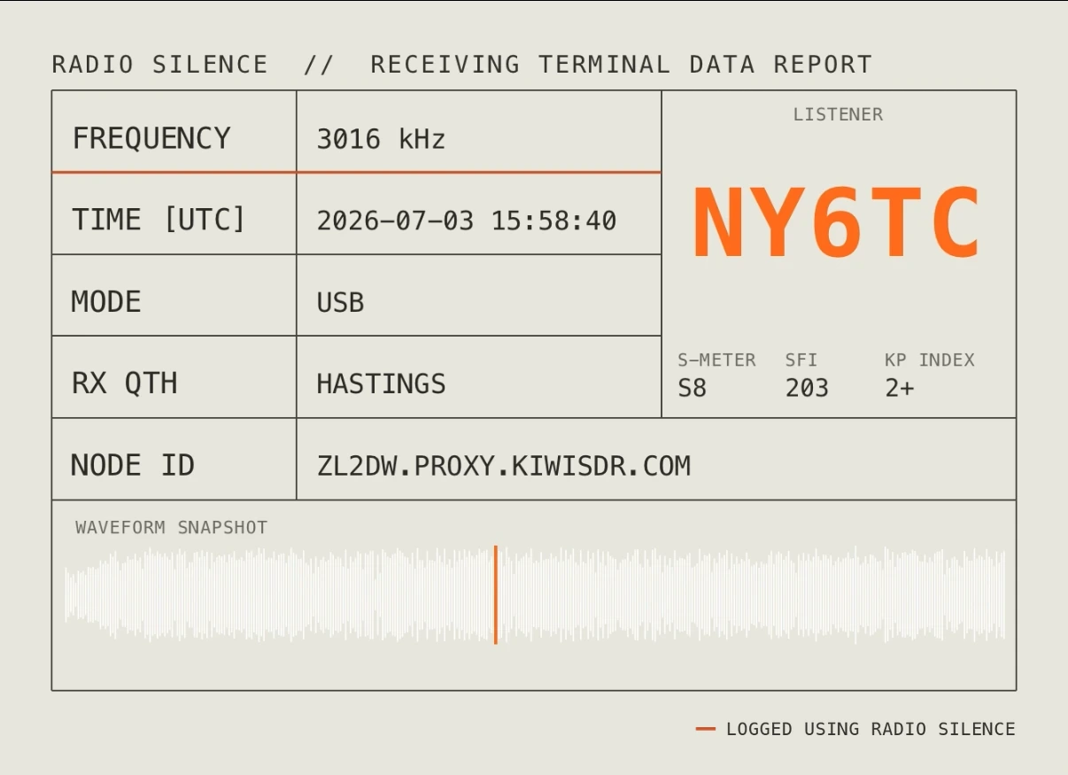 Reception Report card: frequency, UTC time, mode, node, and a waveform snapshot